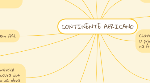 Mind Map: CONTINENTE AFRICANO