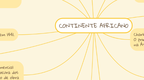 Mind Map: CONTINENTE AFRICANO