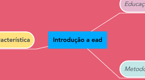 Mind Map: Introdução a ead