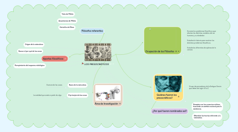 Mind Map: LOS PRESOCRÁTICOS