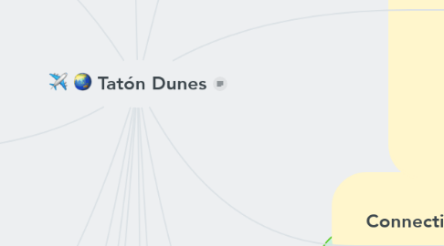 Mind Map: Tatón Dunes