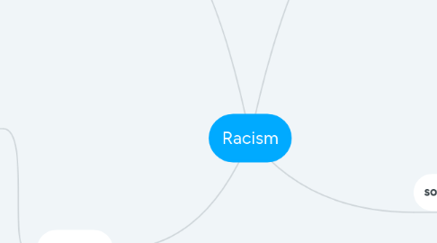 Mind Map: Racism