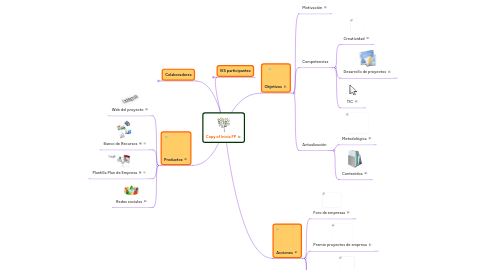 Mind Map: Copy of Inicia FP