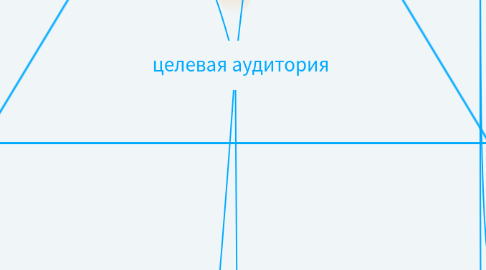 Mind Map: целевая аудитория