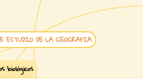 Mind Map: CAMPO DE ESTUDIO DE LA GEOGRAFIA