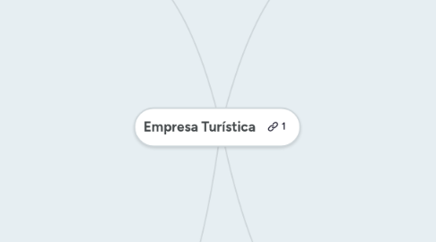 Mind Map: Empresa Turística