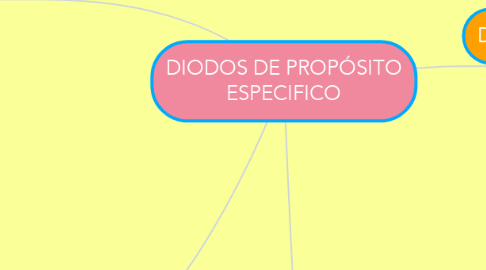 Mind Map: DIODOS DE PROPÓSITO ESPECIFICO