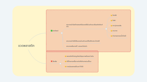 Mind Map: ขวดพลาสติก
