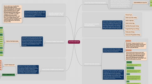 Mind Map: KEWIRAUSAHAAN