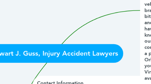 Mind Map: Stewart J. Guss, Injury Accident Lawyers