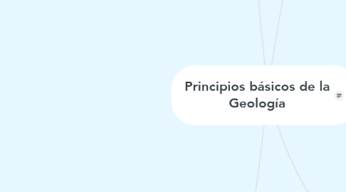 Mind Map: Principios básicos de la Geología