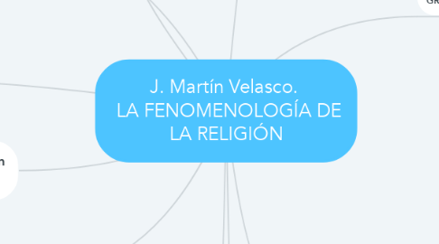Mind Map: J. Martín Velasco.   LA FENOMENOLOGÍA DE LA RELIGIÓN