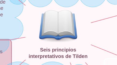 Mind Map: Seis principios interpretativos de Tilden