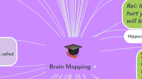 Mind Map: Brain Mapping