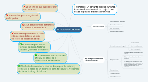 Mind Map: ESTUDIO DE COHORTES