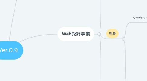 Mind Map: Ver.0.9