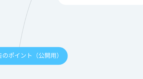 Mind Map: 6.活動報告のポイント(公開用)