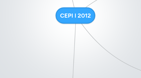 Mind Map: CEPI I 2012