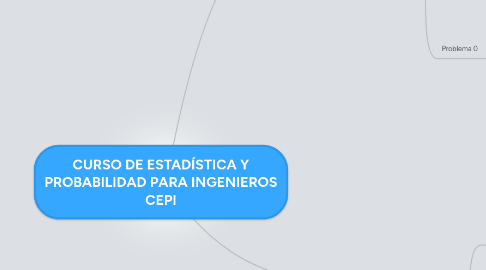 Mind Map: CURSO DE ESTADÍSTICA Y PROBABILIDAD PARA INGENIEROS CEPI