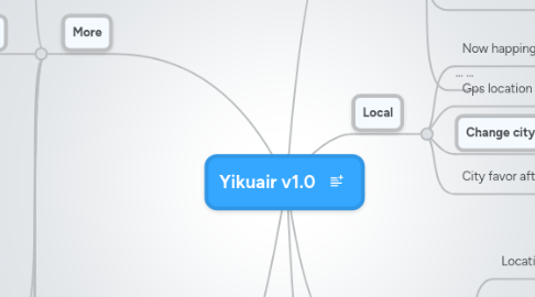 Mind Map: Yikuair v1.0