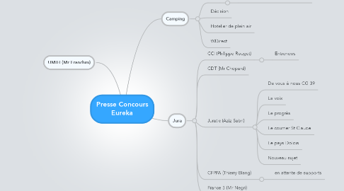 Mind Map: Presse Concours Eureka