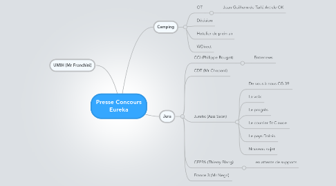 Mind Map: Presse Concours Eureka