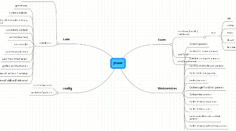 Mind Map: jPoint