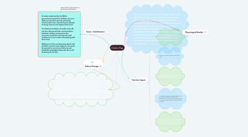 Mind Map: Child's Play