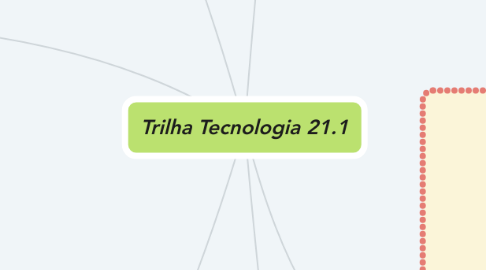 Mind Map: Trilha Tecnologia 21.1