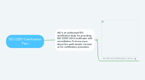 Mind Map: ISO 22301 Certification Peru