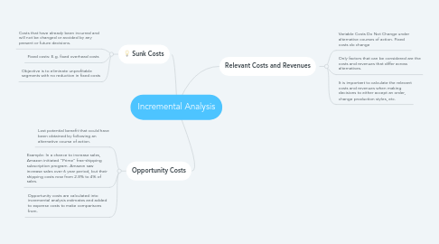 Mind Map: Incremental Analysis