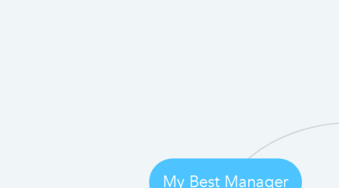 Mind Map: My Best Manager