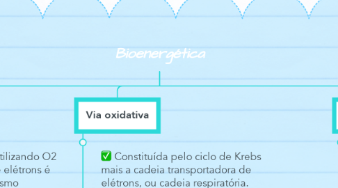 Mind Map: Bioenergética