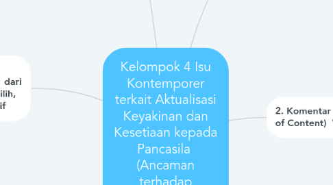 Mind Map: Kelompok 4 Isu Kontemporer terkait Aktualisasi Keyakinan dan Kesetiaan kepada Pancasila  (Ancaman terhadap Pancasila sebagai Dasar Negara ) - MA (4)