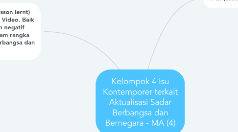 Mind Map: Kelompok 4 Isu Kontemporer terkait Aktualisasi Sadar Berbangsa dan Bernegara - MA (4)