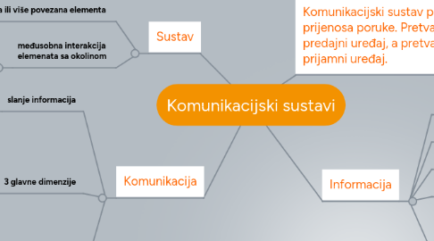 Mind Map: Komunikacijski sustavi