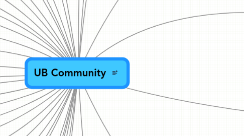 Mind Map: UB Community