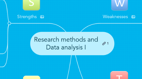 Mind Map: Research methods and Data analysis I