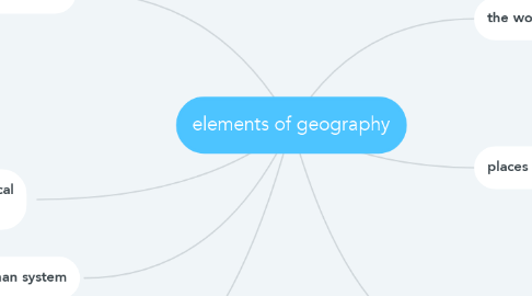 Mind Map: elements of geography