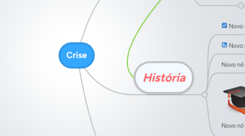 Mind Map: Crise