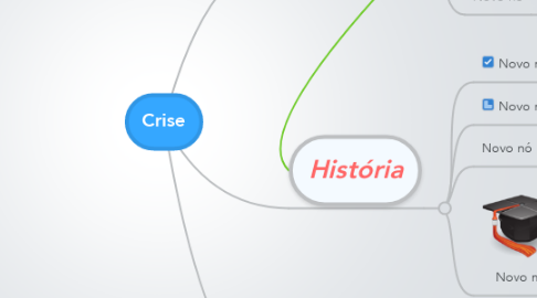 Mind Map: Crise