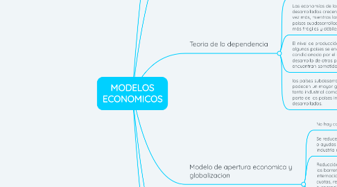 Mind Map: MODELOS ECONOMICOS