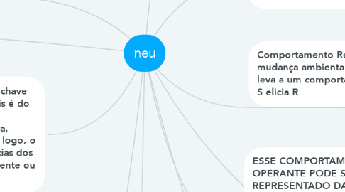 Mind Map: neu