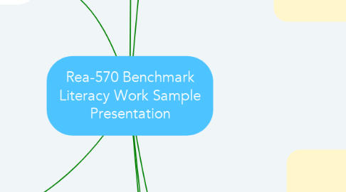 Mind Map: Rea-570 Benchmark Literacy Work Sample Presentation