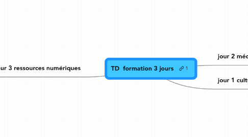 Mind Map: TD  formation 3 jours