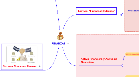 Mind Map: FINANZAS