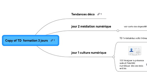 Mind Map: Copy of TD formation 3 jours
