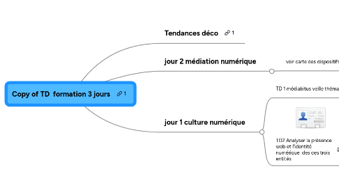 Mind Map: Copy of TD  formation 3 jours