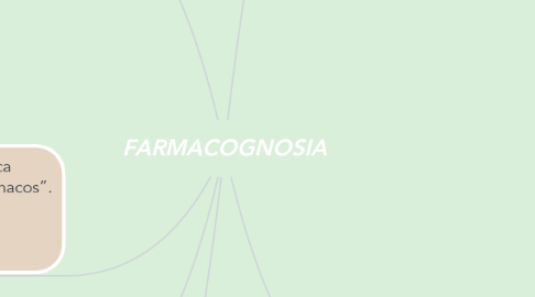 Mind Map: FARMACOGNOSIA