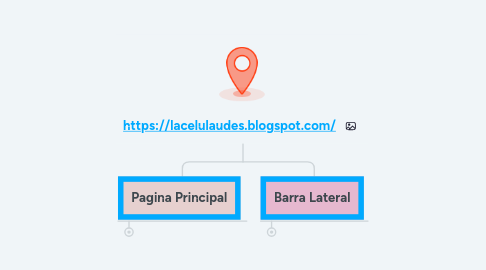 Mind Map: https://lacelulaudes.blogspot.com/